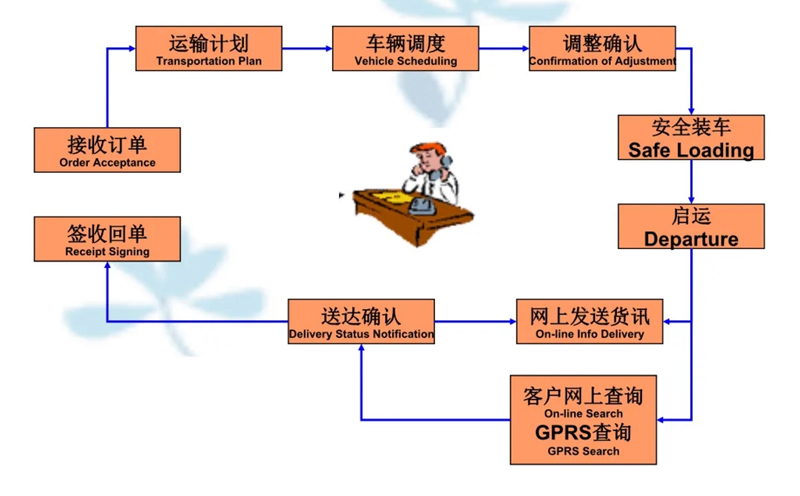 苏州到仁怀搬家公司-苏州到仁怀长途搬家公司